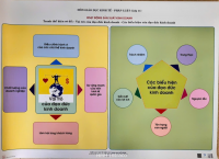 Tranh thể hiện sơ đồ Vai trò của đạo đức kinh doanh Các biểu hiện của đạo đức kinh doanh