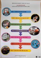 Tranh thể hiện sơ đồ các bước lập kế hoạch tài chính cá nhân