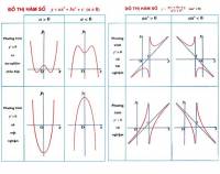 Video/tranh điện tử môn toán THPT